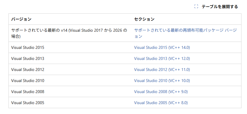 Microsoft公式のVisual C++再配布可能パッケージダウンロードページ（最新バージョン対応）