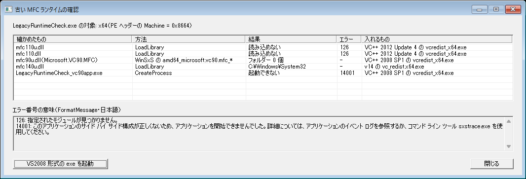 x64でビルドしたMFCアプリの確認画面。Machineは0x8664。mfc110u.dllとmfc110.dllはLoadLibraryがエラー126、mfc140u.dllはC:\Windows\System32から読み込み。入れるものはvcredist_x64.exe
