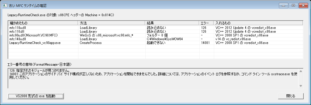 Win32でビルドした同じMFCアプリの確認画面。Machineは0x014C。mfc110u.dllとmfc110.dllはエラー126、mfc140u.dllはC:\Windows\SysWOW64から読み込み。入れるものはvcredist_x86.exe