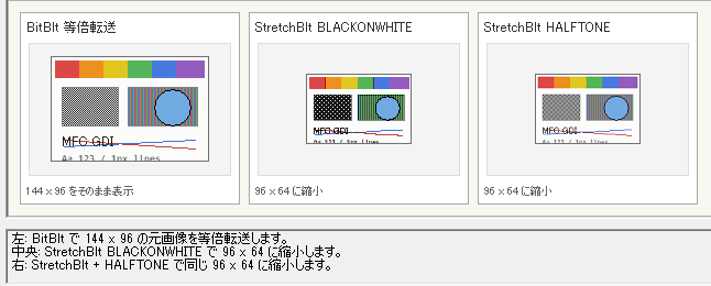 BitBlt の等倍転送、StretchBlt の BLACKONWHITE 縮小、HALFTONE 縮小を 1 画面で比較した実行結果