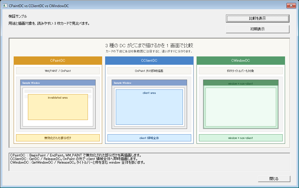 CPaintDC と CClientDC と CWindowDC の描画対象領域を比較した実行結果